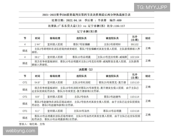 裁判报告关键要素与判罚依据及申诉影响 裁判报告关键要素与判罚依据及申诉影响