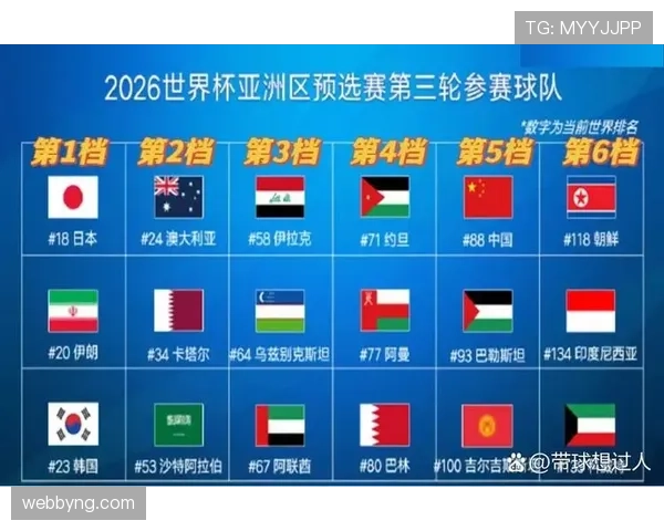 2026世界杯分档规则依据什么决定